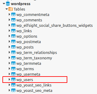 Lista de tabelas de um site WordPress
